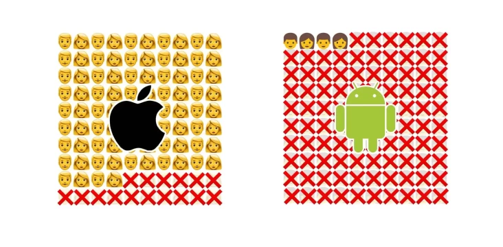 Cara Menggunakan Emoji...