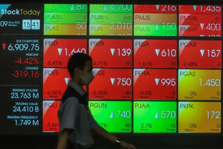 291 Saham Lesu, Sesi...
