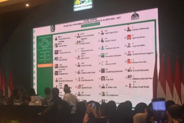 9 Anggota Presidium...