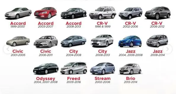 Daftar Mobil Honda yang...