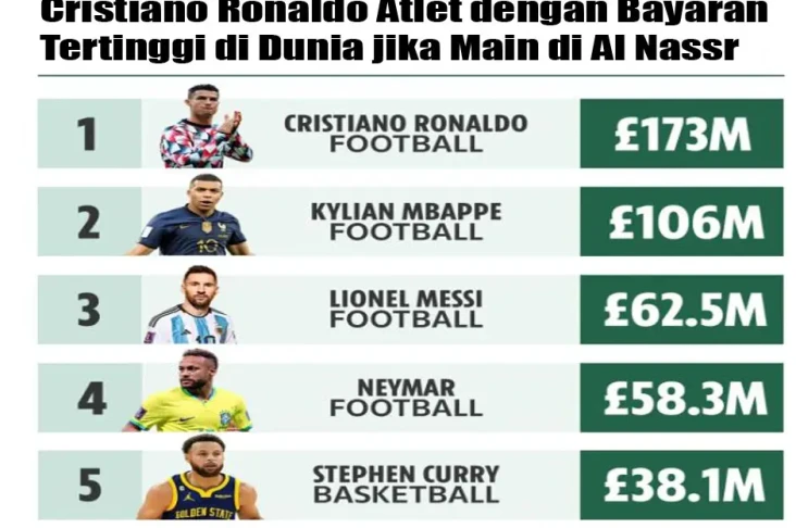 Cristiano Ronaldo Atlet...