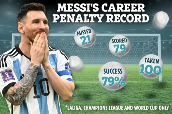Rekor Lionel Messi dan...
