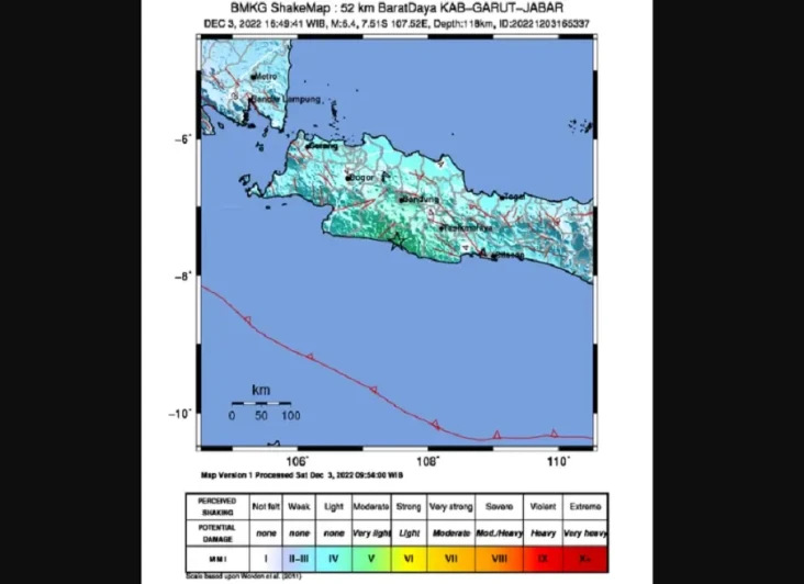 Guncangan Gempa Garut...