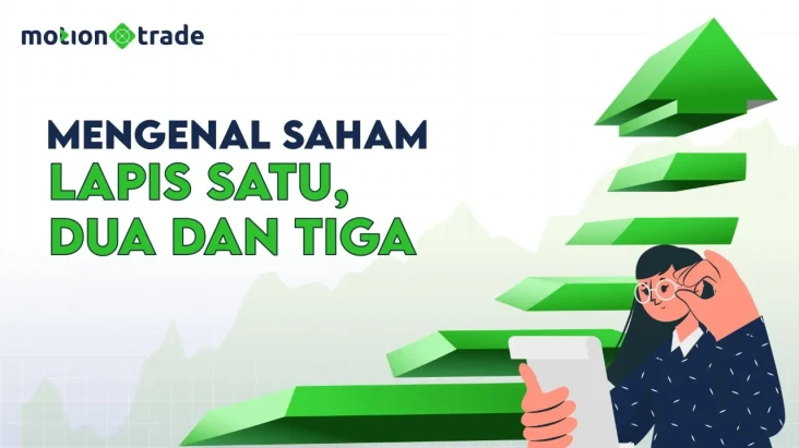 Tips MotionTrade: Mengenal...