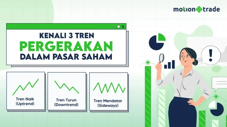 Tips MotionTrade: Kenali...