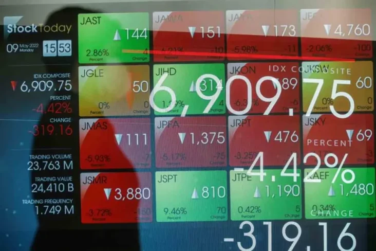 IHSG Hari Ini Dibuka...