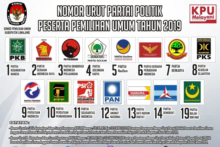 Daftar Parpol yang Bisa...