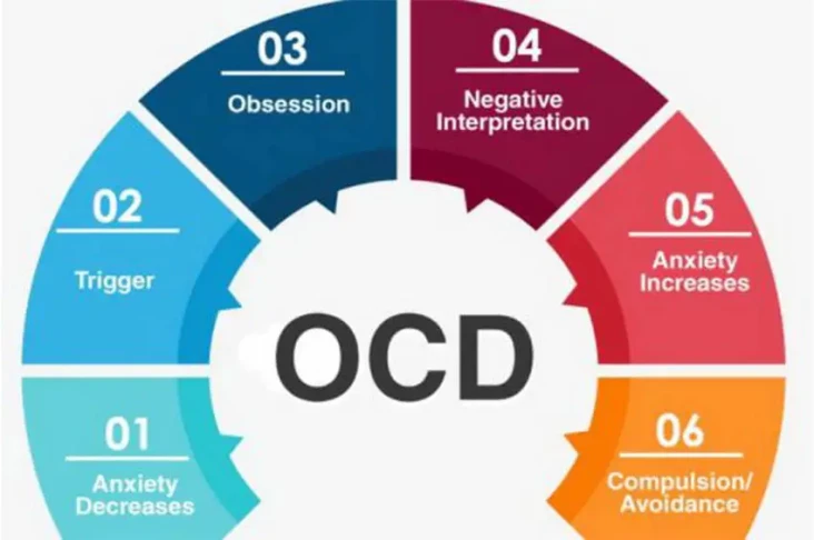 Mengenal 5 Jenis OCD...