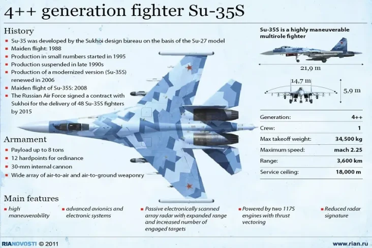 Spesifikasi Su-35, Jet...