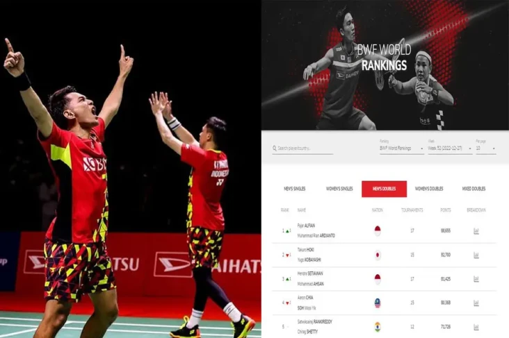 Update Ranking BWF:...