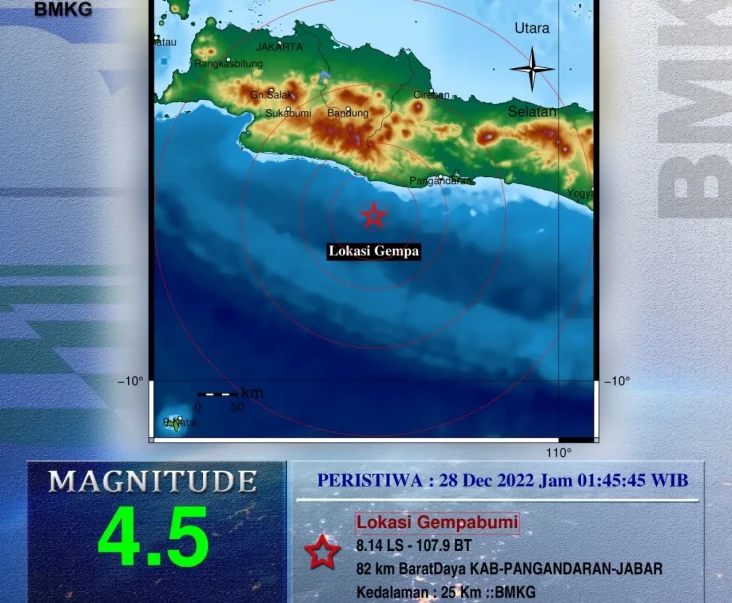 Dini Hari, Pangandaran...