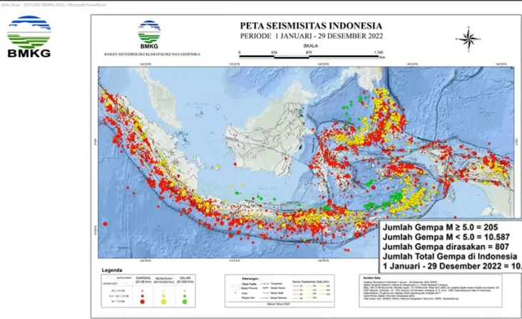BMKG Catat 10.792 Kali...