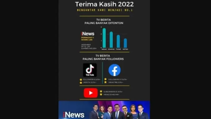 Hadirkan Informasi Kredibel,...