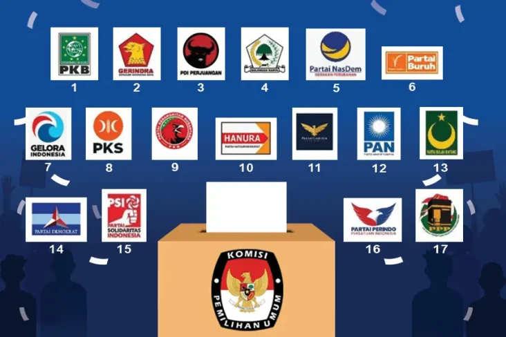 KPK Soroti Potensi Korupsi...