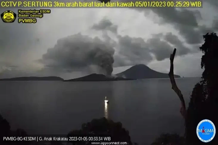 Gunung Anak Krakatau...