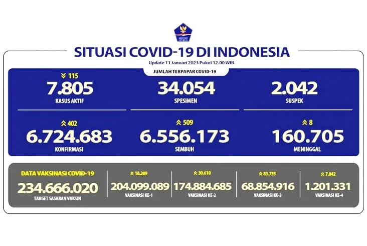 Update Covid-19 Per...