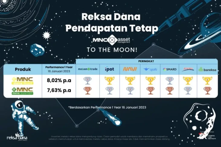 Simak Rekomendasi Investasi...