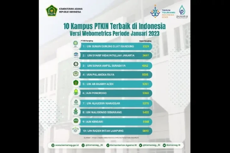 10 Perguruan Tinggi...