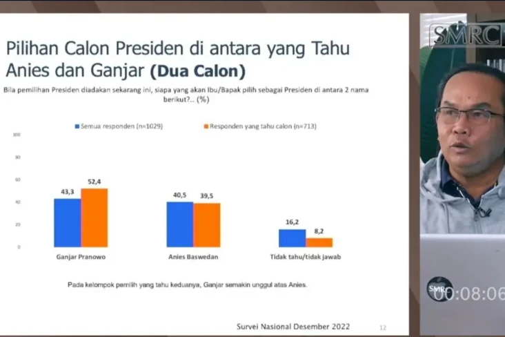 Jika Pilpres 2024 Berlangsung...