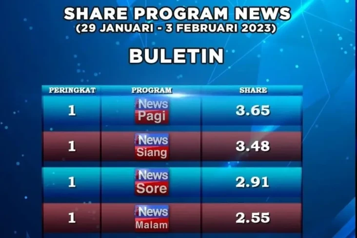 iNews TV, Televisi Berita...