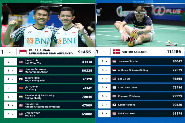 Prediksi Ranking BWF...