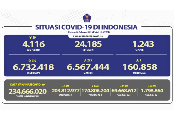 Update Covid-19 Per...