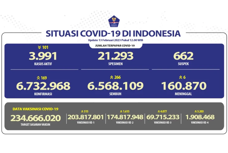 Update Covid-19 Per...