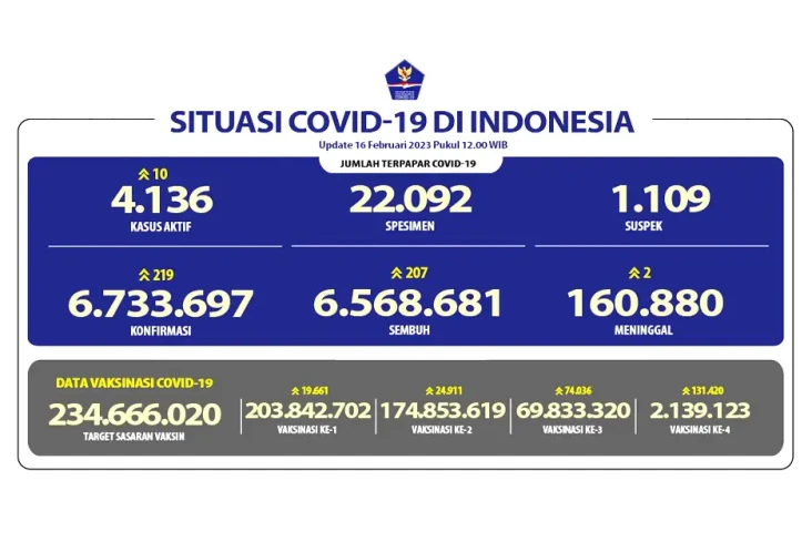 Update 16 Februari 2023,...