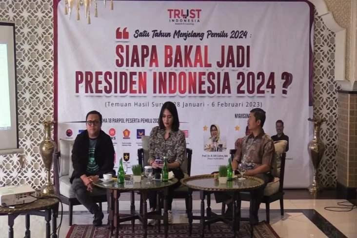 Survei Trust Indonesia:...