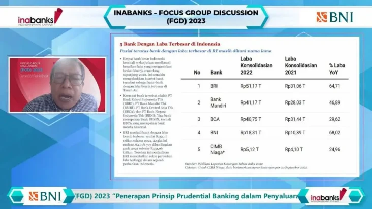 Penyaluran Kredit Bank...