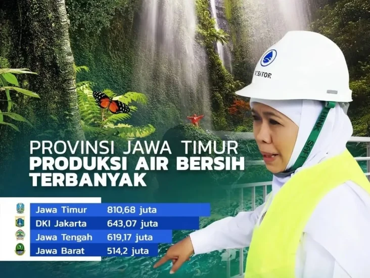Jawa Timur Jadi Provinsi...