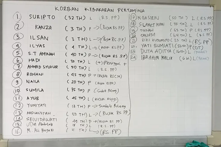 Luka Bakar Parah, 17...