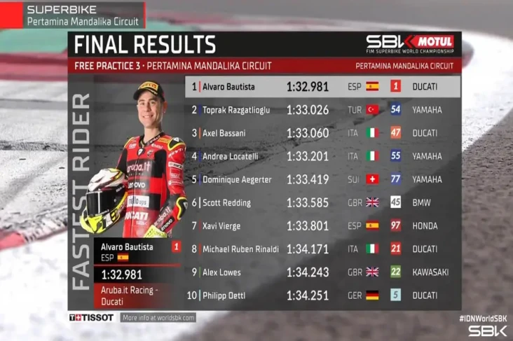 Hasil FP3 WSBK Indonesia...