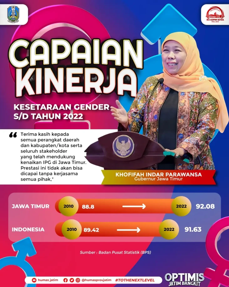 Angka Indeks Pembangunan...