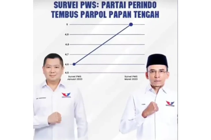 Elektabilitas Partai...