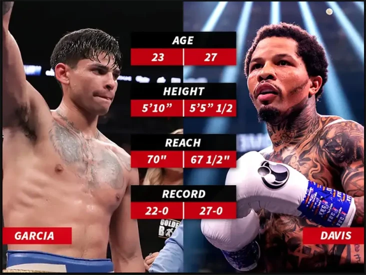 Jelang Duel Lawan Gervonta...