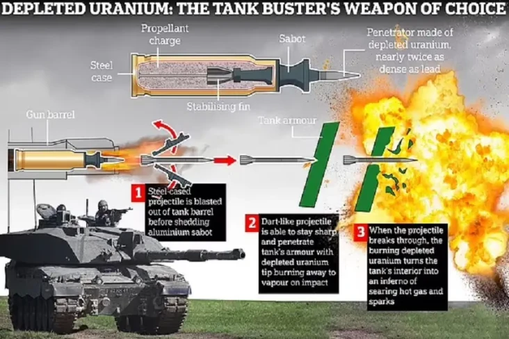 Apa Itu Depleted Uranium,...