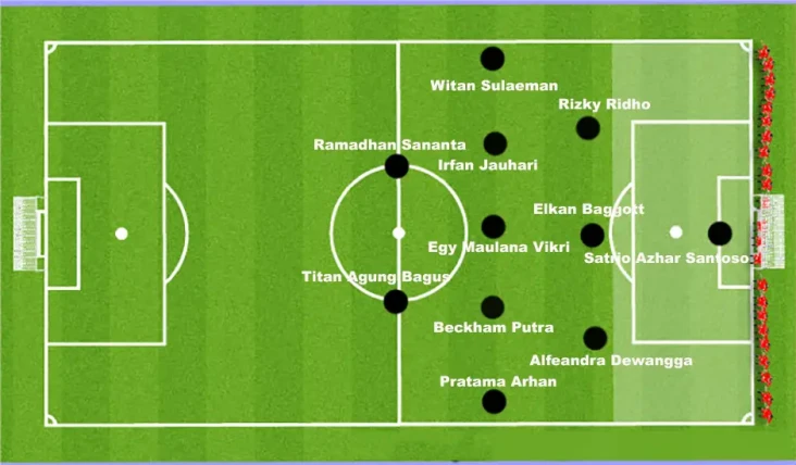 Formasi Idaman Skuad...