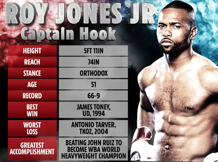 Biodata Roy Jones Jr,...