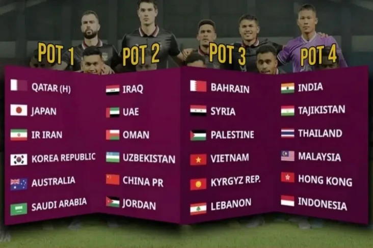 Pot Drawing Piala Asia...