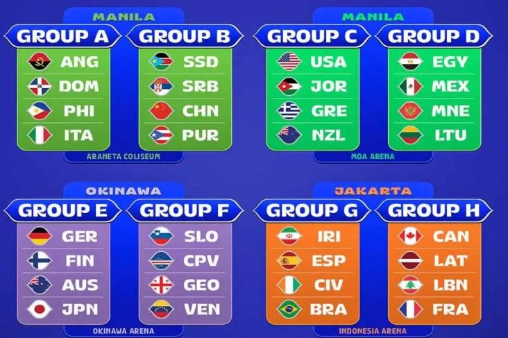 Hasil Drawing FIBA World...