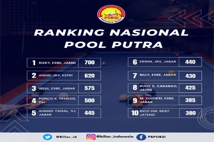 Ranking Nasional POBSI...
