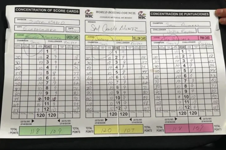 Kartu Skor Canelo vs...