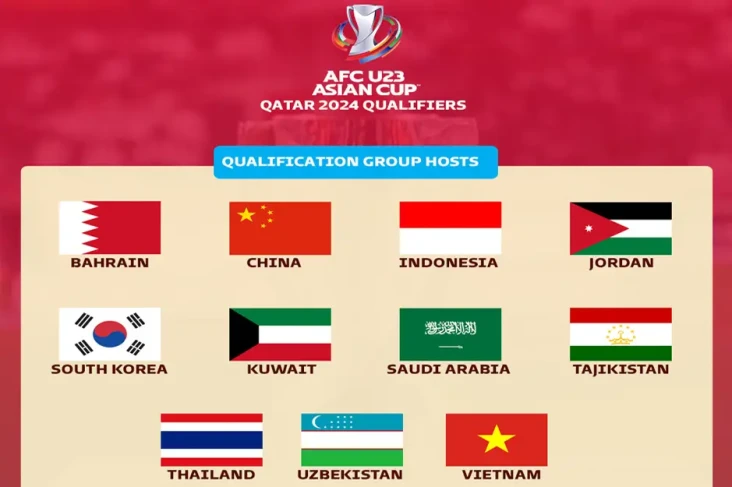 Resmi! AFC Umumkan Indonesia...