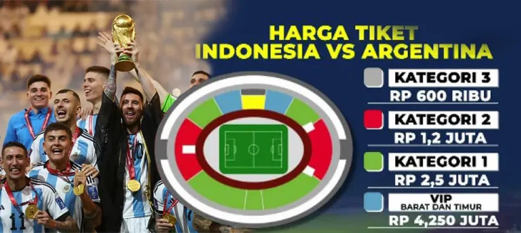 Perbedaan View Stadion...