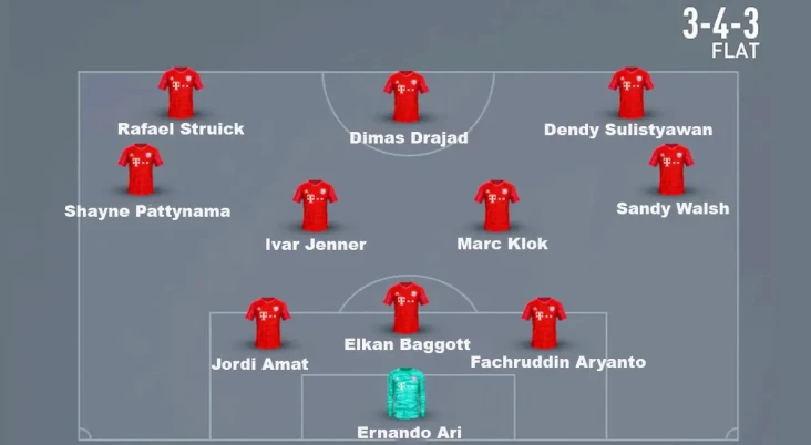 Prediksi Formasi Timnas...