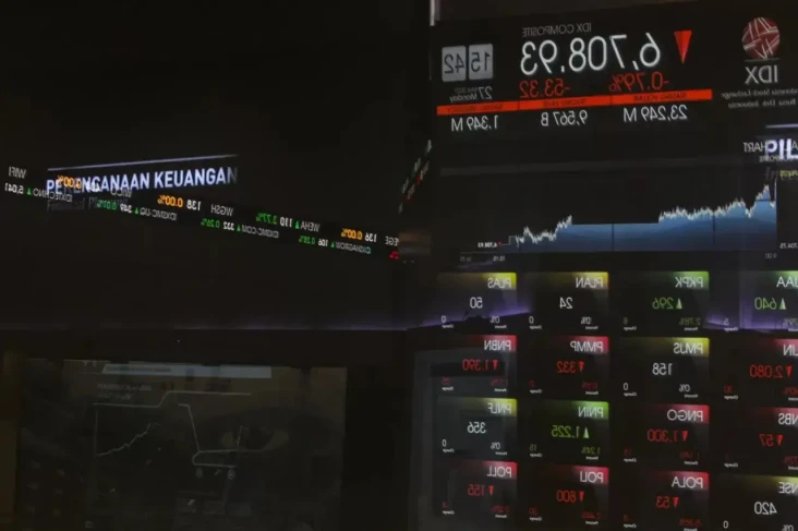 Waspadai IHSG Hari Ini...