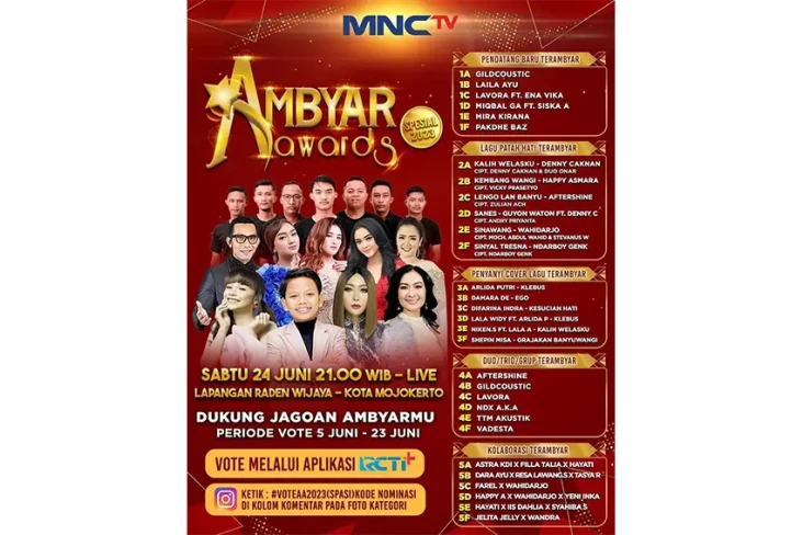 5 Kategori Siap Diperebutkan...