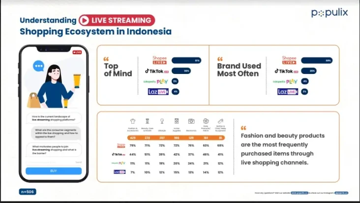 Shopee Live Jadi Platform...
