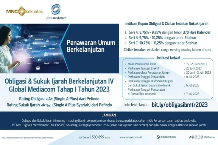 Penawaran Umum Berkelanjutan...